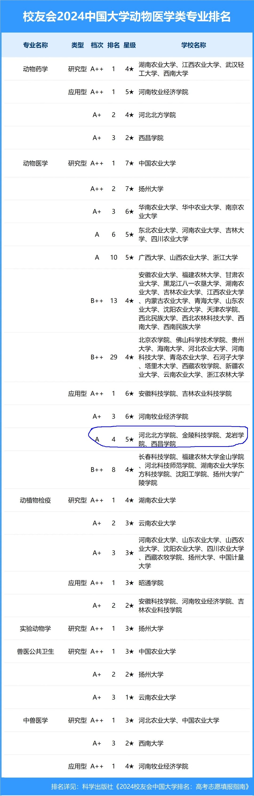 动医