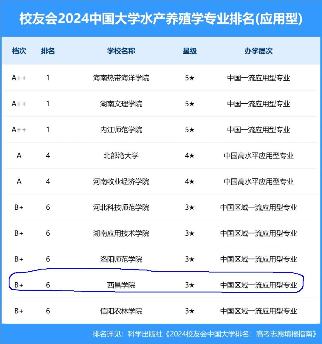 水产