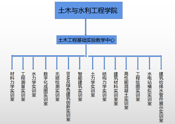 中心机构